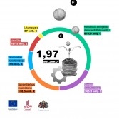 Infografika: ES Atveseļošanas fonda sniegtās iespējas