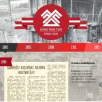 Digitālā kolekcija Latvijas Tautas frontes Kuldīgas nodaļa
